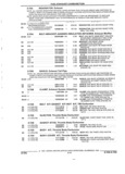Previous Page - Parts and Accessories Catalog 35A February 1993