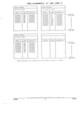 Next Page - Parts and Accessories Catalog 35A February 1993