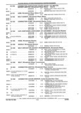 Previous Page - Parts and Accessories Catalog 35A February 1993