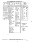 Next Page - Parts and Illustration Catalog 44A April 1993
