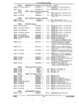 Previous Page - Parts and Illustration Catalog 44A April 1993