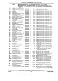 Next Page - Parts and Illustration Catalog 44A April 1993