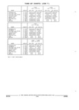 Next Page - Parts and Illustration Catalog 44A April 1993