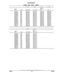 Next Page - Parts and Illustration Catalog 44A April 1993
