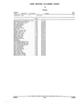 Next Page - Parts and Illustration Catalog 44A April 1993