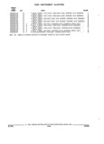 Next Page - Parts and Illustration Catalog 44A April 1993