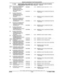 Previous Page - Parts and Illustration Catalog 44A April 1993