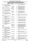 Next Page - Parts and Illustration Catalog 44A April 1993