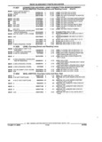 Previous Page - Parts and Illustration Catalog 44A April 1993
