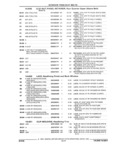 Next Page - Parts and Illustration Catalog 44A April 1993
