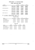 Previous Page - Parts and Illustration Catalog 44A April 1993