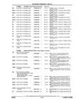 Next Page - Parts and Illustration Catalog 44A April 1993