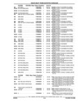 Next Page - Parts and Illustration Catalog 44A April 1993
