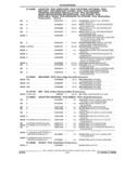 Previous Page - Parts and Illustration Catalog 45A May 1993