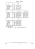 Next Page - Parts and Illustration Catalog 45A May 1993