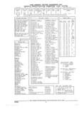 Next Page - Parts and Accessories Catalog 45W February 1993