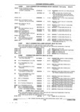 Previous Page - Parts and Accessories Catalog 45W February 1993