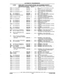 Previous Page - Parts and Accessories Catalog 45W February 1993
