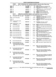 Previous Page - Parts and Accessories Catalog 45W February 1993