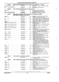 Previous Page - Parts and Accessories Catalog 45W February 1993