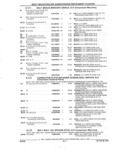 Previous Page - Parts and Accessories Catalog 45W February 1993