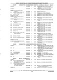 Previous Page - Parts and Accessories Catalog 45W February 1993