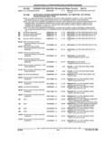 Previous Page - Parts and Accessories Catalog 45W February 1993