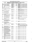 Previous Page - Parts and Accessories Catalog 45W February 1993