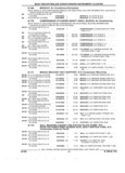 Previous Page - Parts and Accessory Catalog 53G February 1993