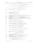 Next Page - Master Parts Book X-164001 September 1963