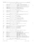 Previous Page - Master Parts Book X-164001 September 1963