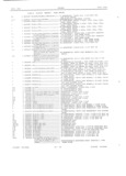 Next Page - Master Parts Book X-164001 September 1963