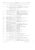 Previous Page - Master Parts Book X-164001 September 1963