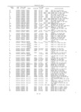 Next Page - Master Parts Book X-164001 September 1963
